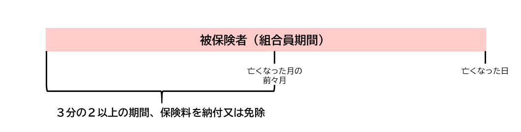 納付要件1